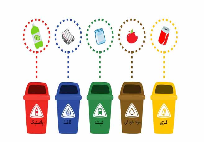 The importance of recycling and its role in the environment